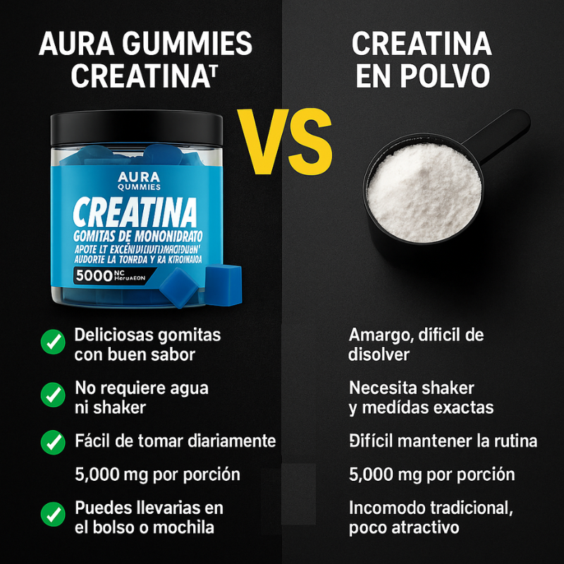 Aura Gummies Creatina™ 2X1: Energía y Vitalidad en Formato de Gomitas 120 Pzs
