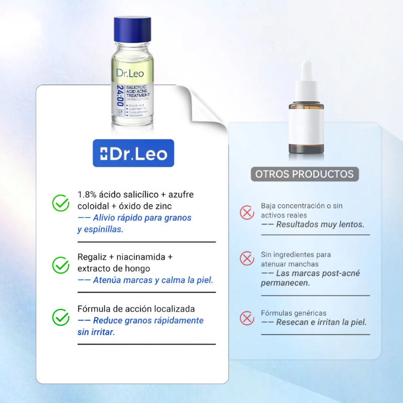 Sérum Dr. Leo: Tratamiento Antiacné de Acción Puntual