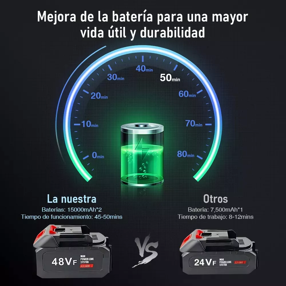 HydroJet ProX™: Hidrolavadora de alta presión inalámbrica con 2 Baterías