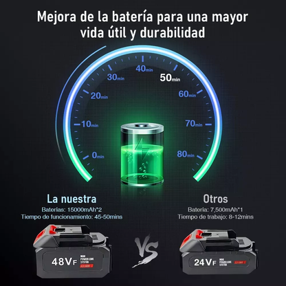 HydroJet ProX™: Hidrolavadora de alta presión inalámbrica con 2 Baterías