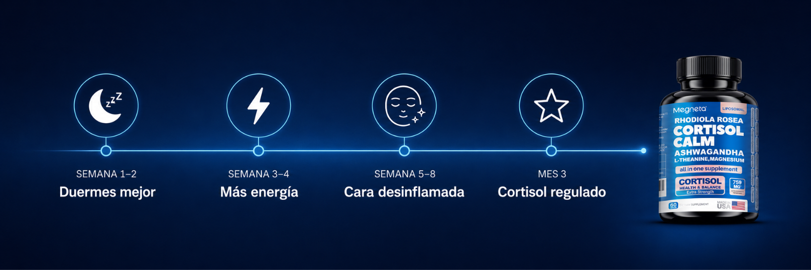 Resultados semana a semana